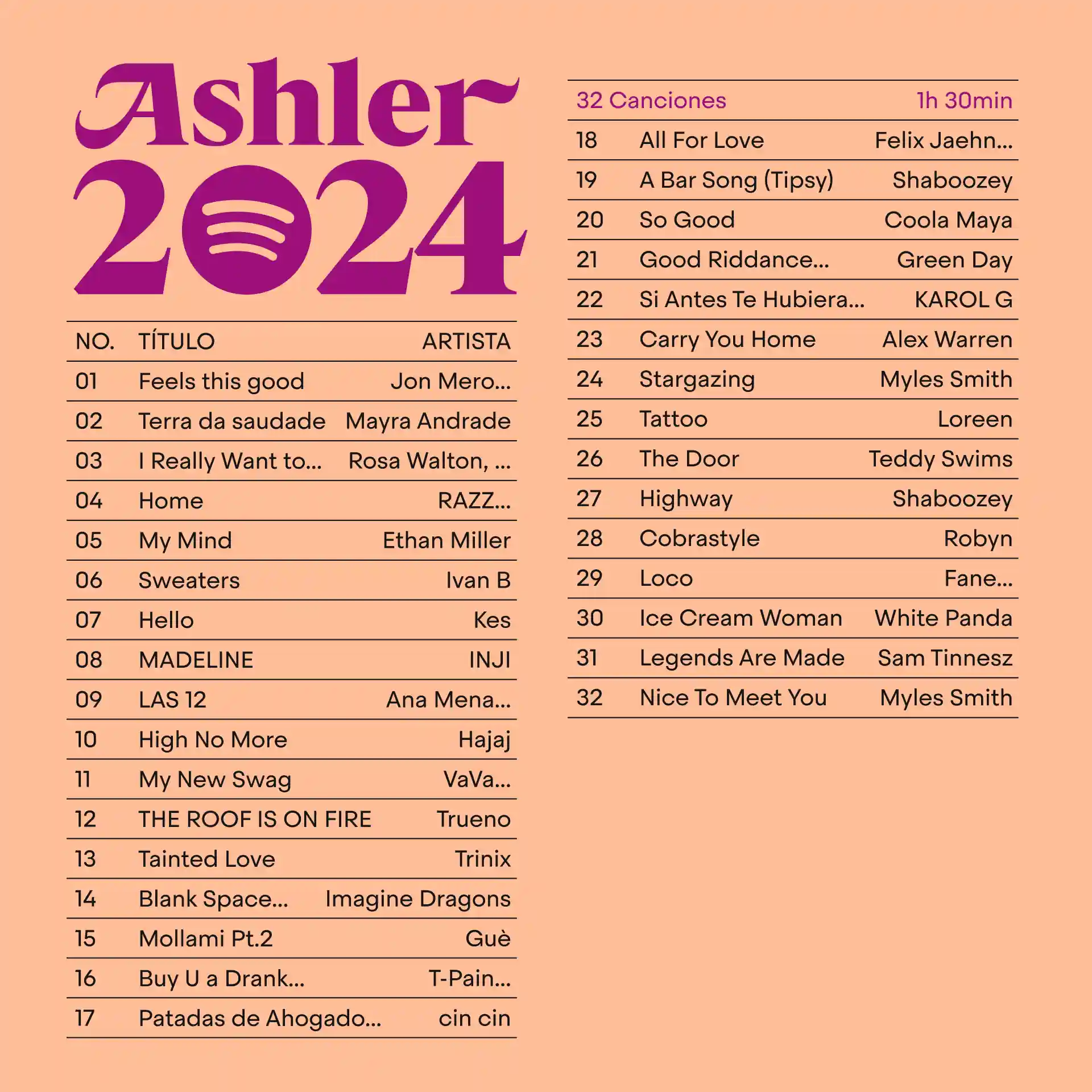 Listado de canciones de la lista de música de Ashler 2024